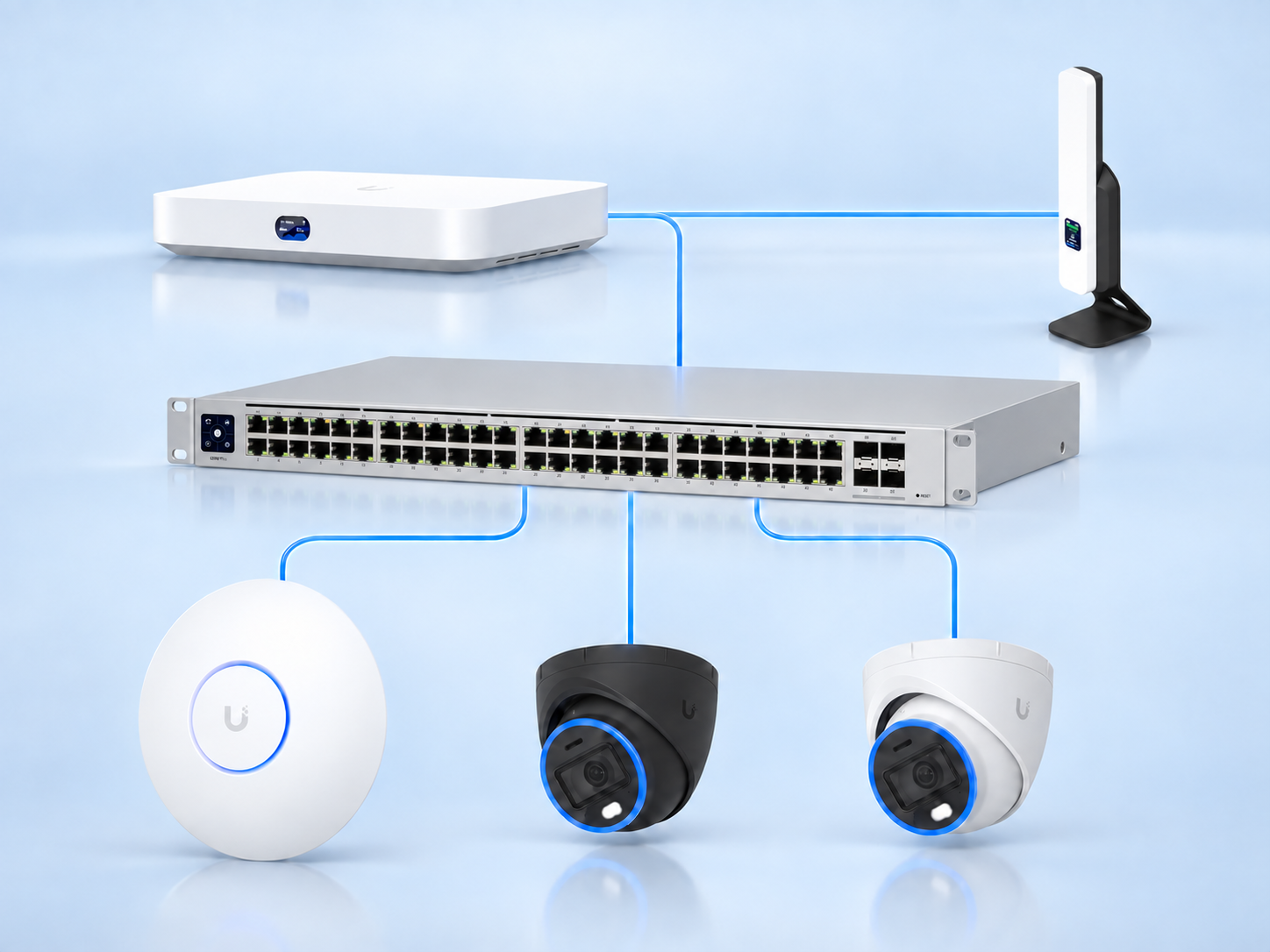Netzwerk-Topologie mit 48-Port-Switch, Access Point, Kameras und separat verbundenem 5G-Backup-Gerät