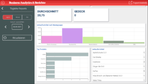 Berichte & Statistiken